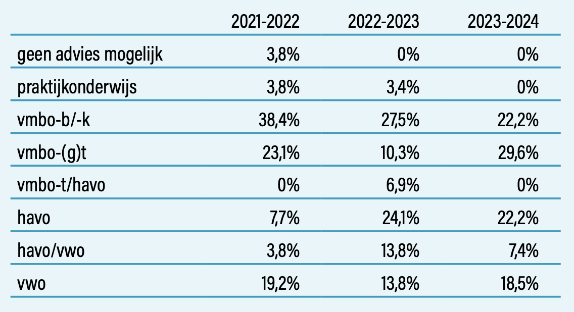 Scherm afbeelding 2025 03 25 om 11.08.50